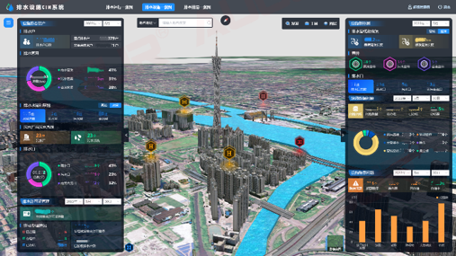 廣東廠網(wǎng)一體，積極推動智慧系統(tǒng)建設(shè)并定期更新，提升管理水平