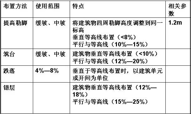 市政工程豎向設(shè)計(jì)的總結(jié)!_33 市政工程豎向設(shè)計(jì)的總結(jié)!_33