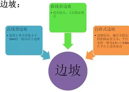 市政工程豎向設計實用技巧總結！很有用