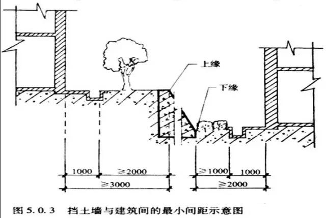 市政工程豎向設計實用技巧總結！很有用