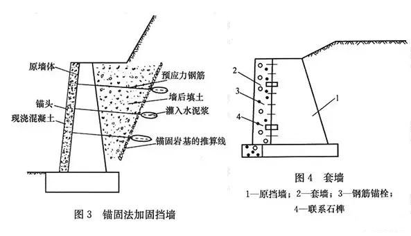 市政工程豎向設計實用技巧總結！很有用