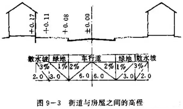 市政工程豎向設計實用技巧總結！很有用
