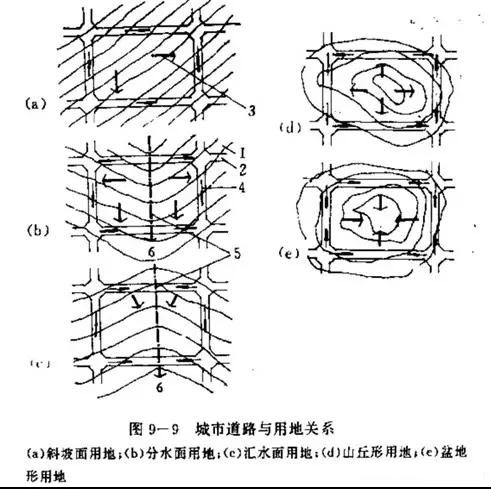 市政工程豎向設計實用技巧總結！很有用