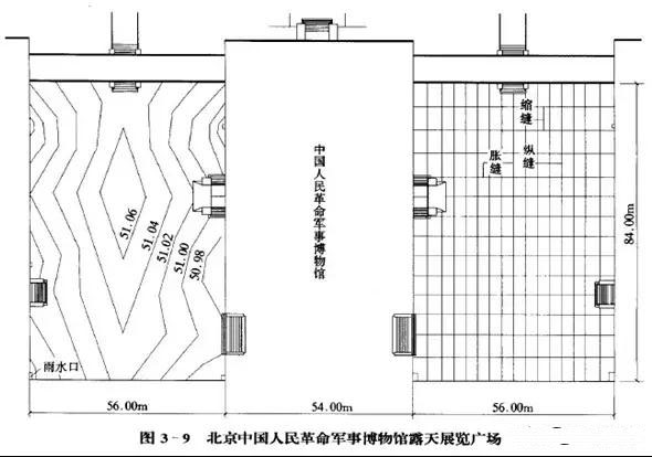 市政工程豎向設計實用技巧總結！很有用