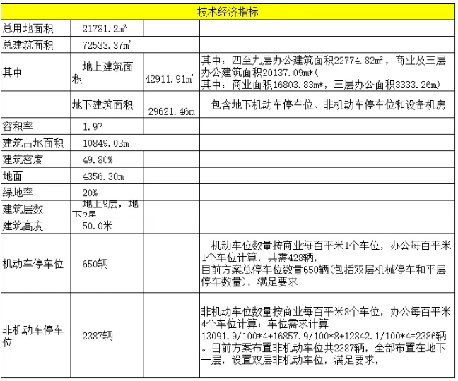 真正的BIM正向設計如何做?看這篇就夠了!