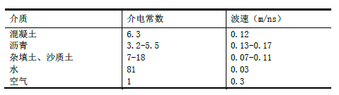 地下管線探測(cè)重點(diǎn)與難點(diǎn)分析,啄木鳥管道檢測(cè)